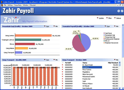 grafik Zahir Payroll