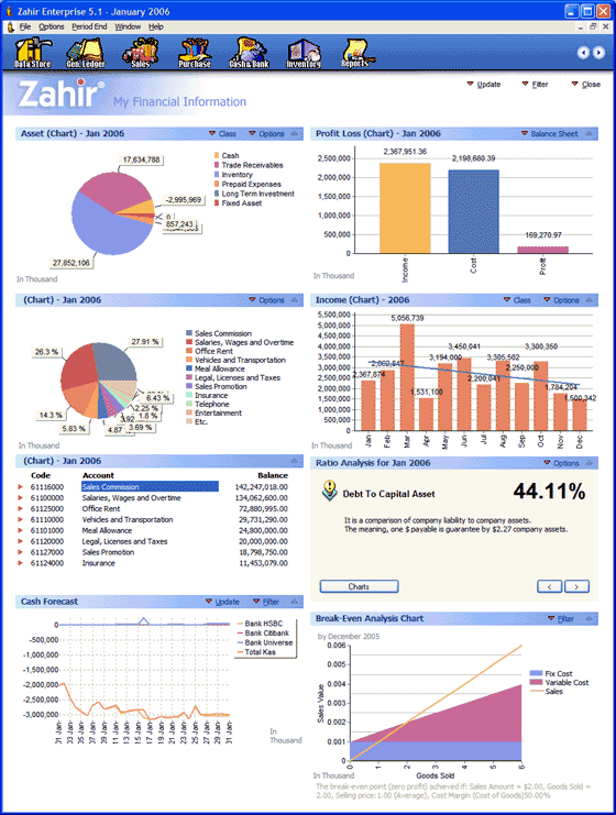 Software Akuntansi Laporan Keuangan