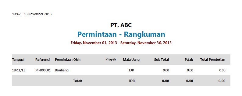 Laporan Permintaan Pembelian Rangkuman